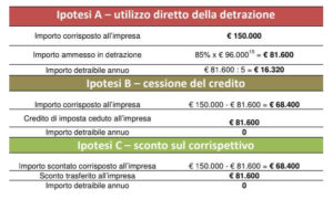 guida Ance sismabonus acquisto immobile antisismico